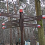 Een richtingaanwijzer met diverse paden